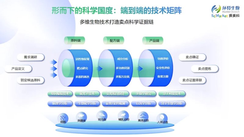 区块链技术的未来：智能合约引领行业变革