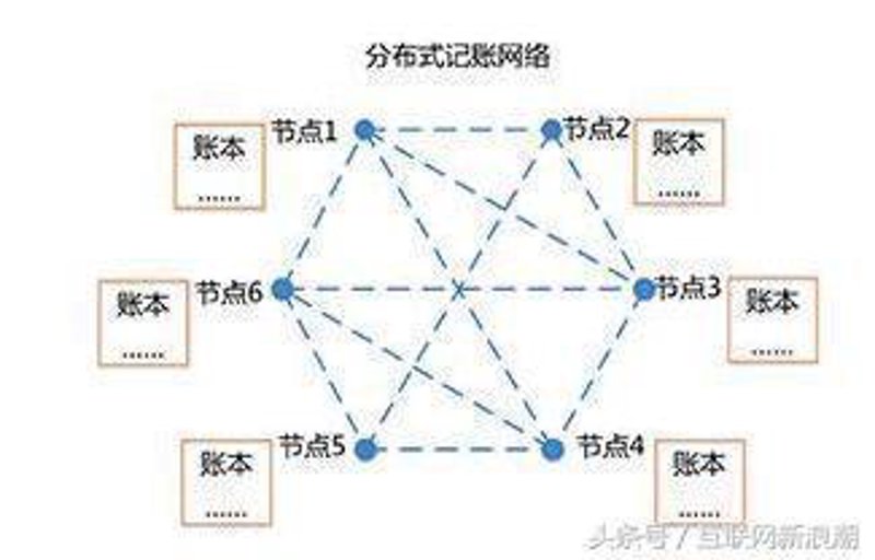 数字货币：用故事讲述未来金融的可能性