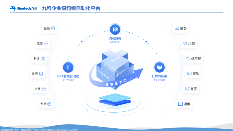 区块链技术研发工具推荐