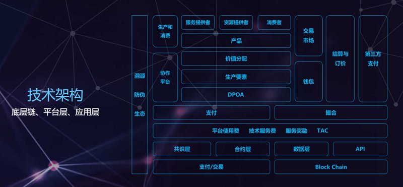数字货币：未来货币的曙光还是泡沫？