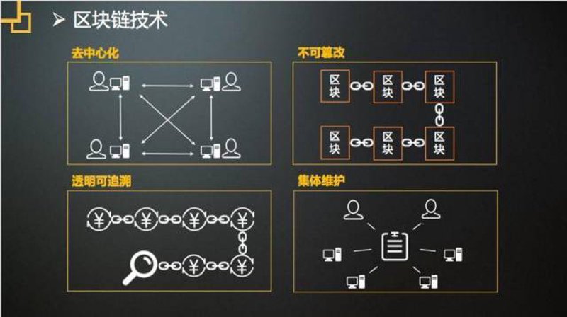 区块链:重塑未来商业的钥匙